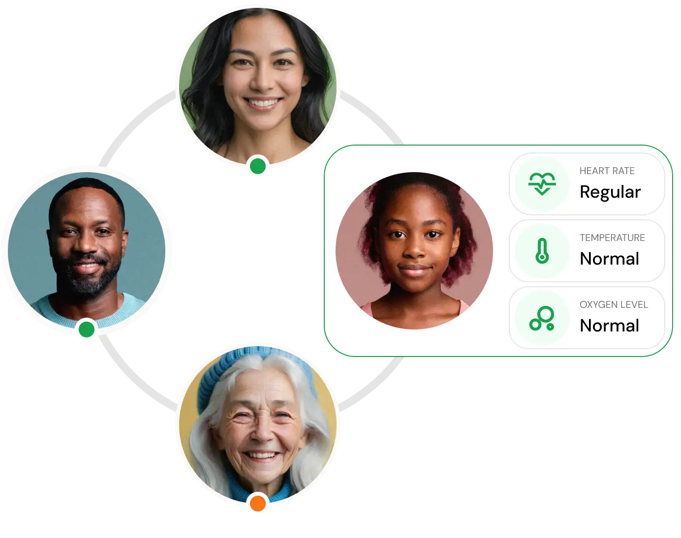 The family circle of care